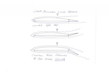 Boundary layers..jpg