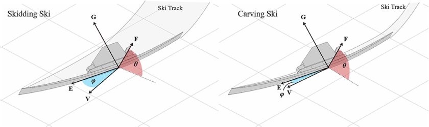 ski loading.jpg