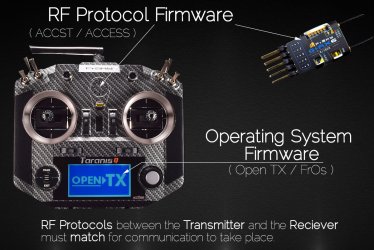 RF Protocol Header Image  2.jpg
