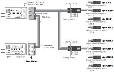 16 channel redundancy setup.png