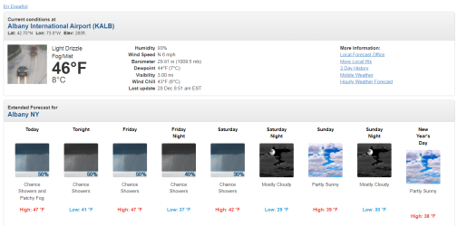 Albany weather forecast DEC 28.png