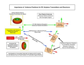 Transmitter Antenna Position.jpg