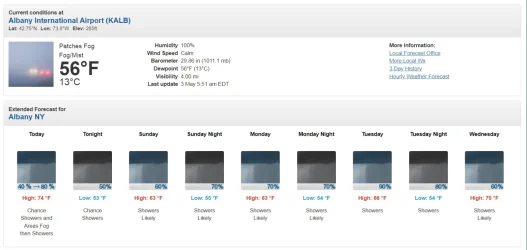 Rainy Weather May 2025.webp