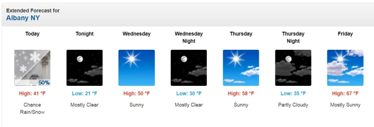 Albany weather forecast APR-7-2026.webp
