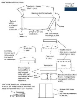 hotwire-cutter.webp