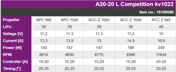A20-20L Specs.webp