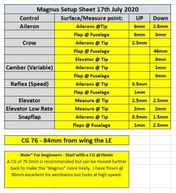 Magnus setup sheet 17072020.JPG