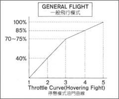 Helicopter_throttle_trex250_normal.png