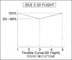Helicopter_throttle_trex250_stunt2.png